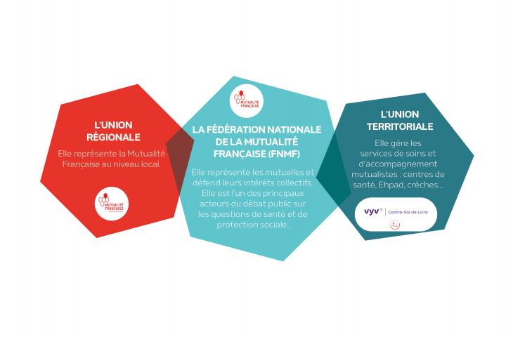 La Mutualité Française présente la première édition de son « Carnet de  santé » de la France - La Mutualité Française